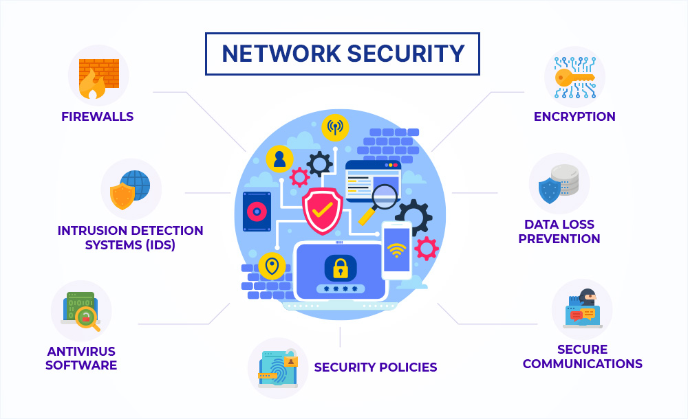 Network Secuurity